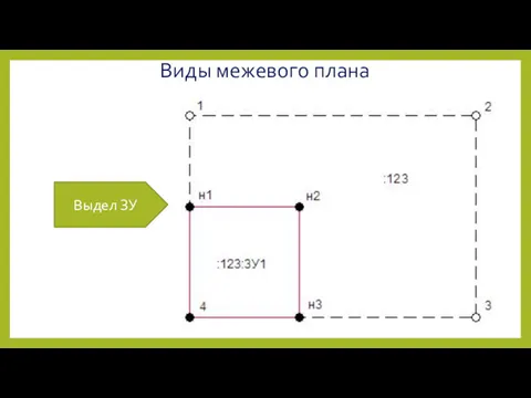 Виды межевого плана Выдел ЗУ