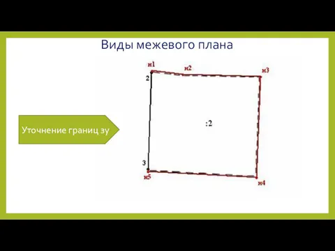 Виды межевого плана Уточнение границ зу