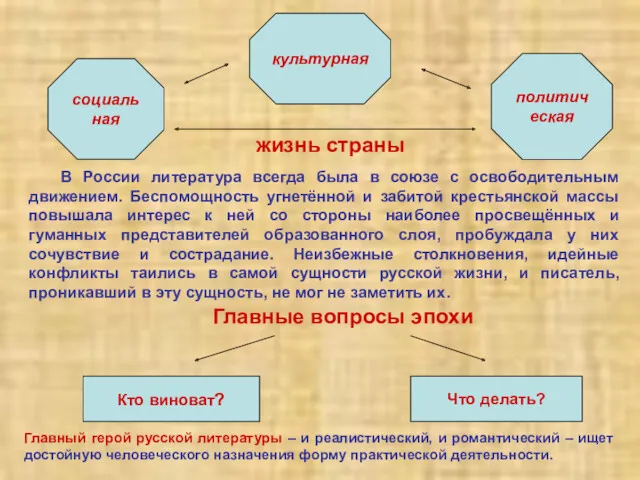 политическая В России литература всегда была в союзе с освободительным