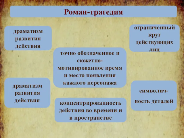 концентрированность действия во времени и в пространстве Роман-трагедия драматизм развития