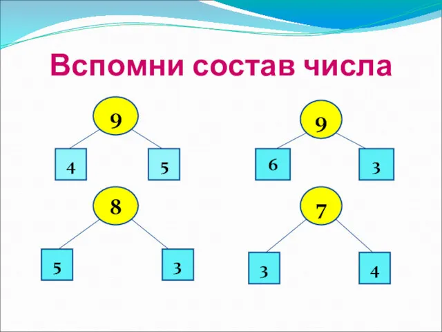 Вспомни состав числа 9 4 5 8 5 3 9 6 3 7 3 4