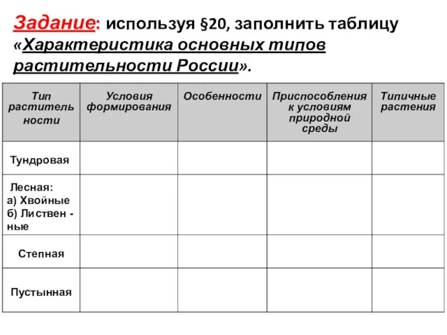 Задание: используя §20, заполнить таблицу «Характеристика основных типов растительности России».