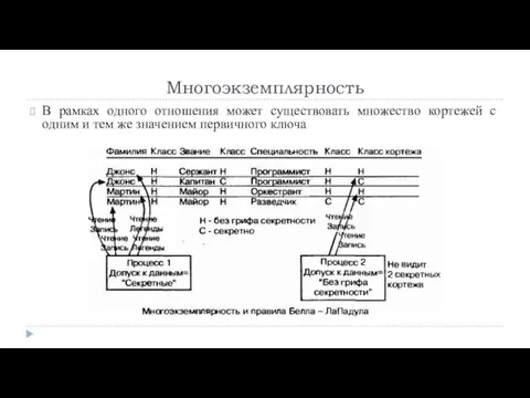 Многоэкземплярность В рамках одного отношения может существовать множество кортежей с