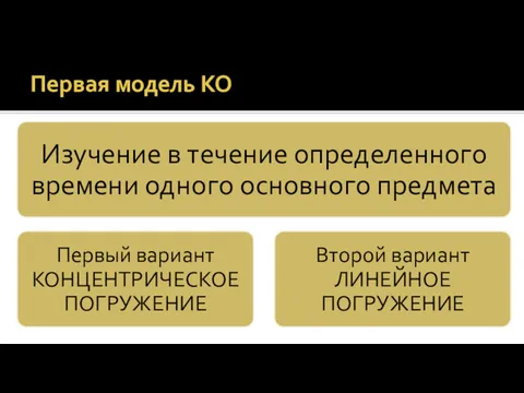 Первая модель КО