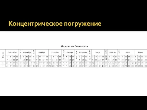 Концентрическое погружение