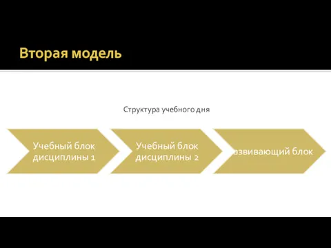 Вторая модель Структура учебного дня