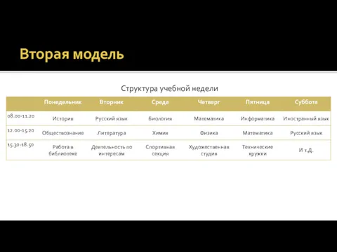 Вторая модель Структура учебной недели