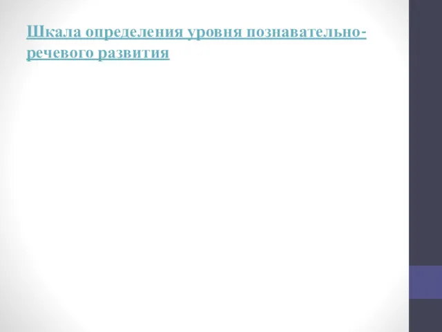 Шкала определения уровня познавательно-речевого развития