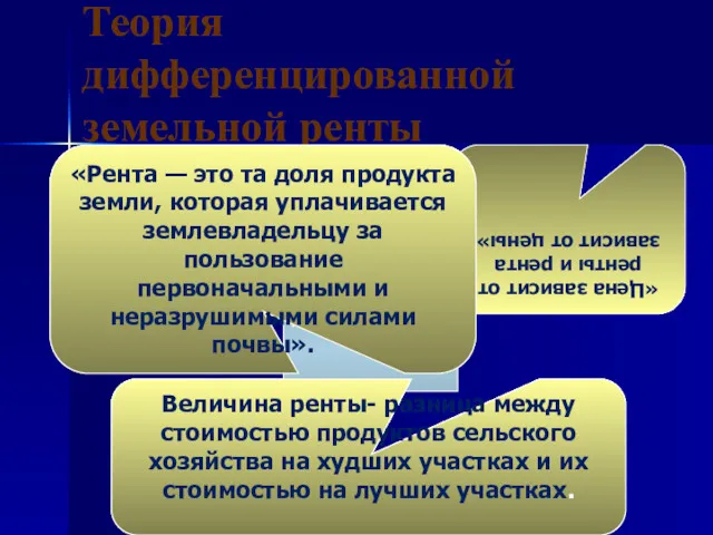 Теория дифференцированной земельной ренты Концепции классов «Цена зависит от ренты