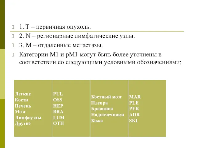 1. T – первичная опухоль. 2. N – регионарные лимфатические