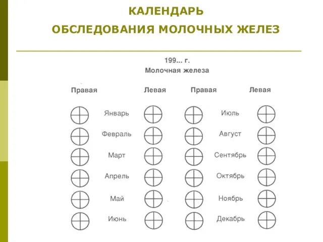 КАЛЕНДАРЬ ОБСЛЕДОВАНИЯ МОЛОЧНЫХ ЖЕЛЕЗ