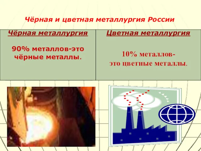 Чёрная и цветная металлургия России Чёрная металлургия 90% металлов, используемых