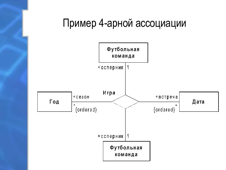 Пример 4-арной ассоциации