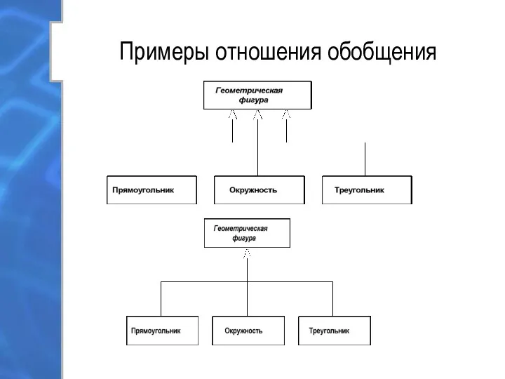 Примеры отношения обобщения