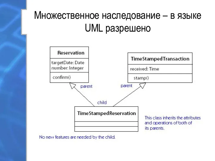 Множественное наследование – в языке UML разрешено