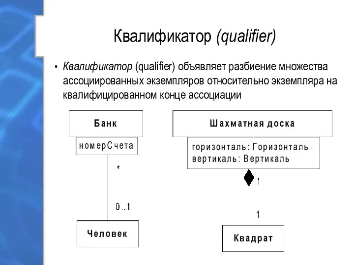 Квалификатор (qualifier) Квалификатор (qualifier) объявляет разбиение множества ассоциированных экземпляров относительно экземпляра на квалифицированном конце ассоциации