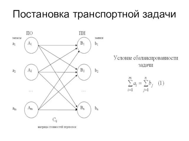 Постановка транспортной задачи