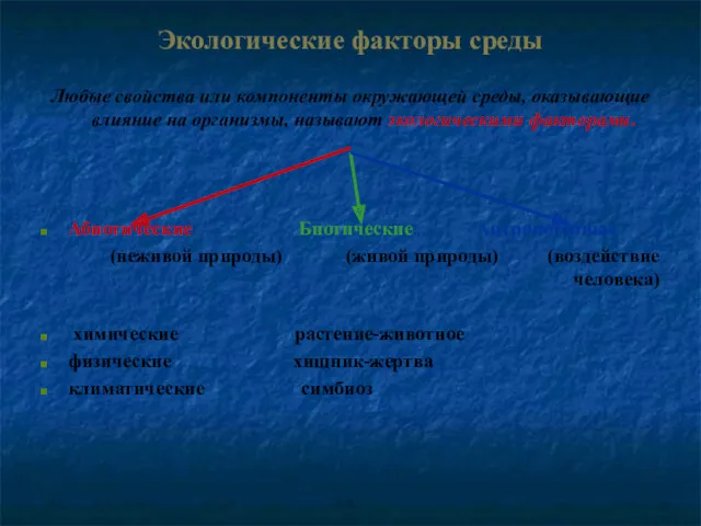 Экологические факторы среды Любые свойства или компоненты окружающей среды, оказывающие