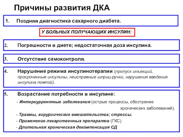 Причины развития ДКА 1. Поздняя диагностика сахарного диабета. Погрешности в