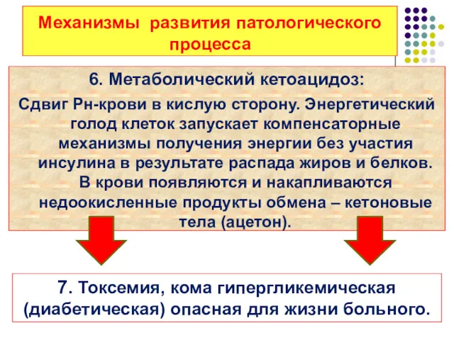 Механизмы развития патологического процесса 6. Метаболический кетоацидоз: Сдвиг Рн-крови в