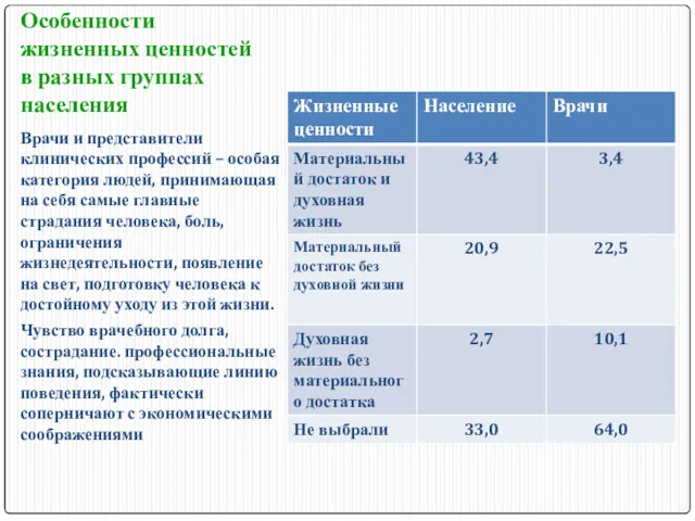 Особенности жизненных ценностей в разных группах населения Врачи и представители