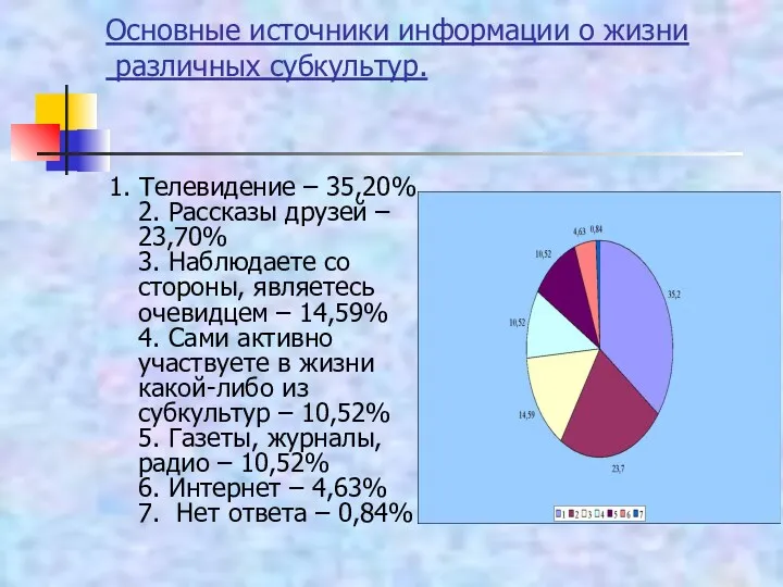 Основные источники информации о жизни различных субкультур. 1. Телевидение –