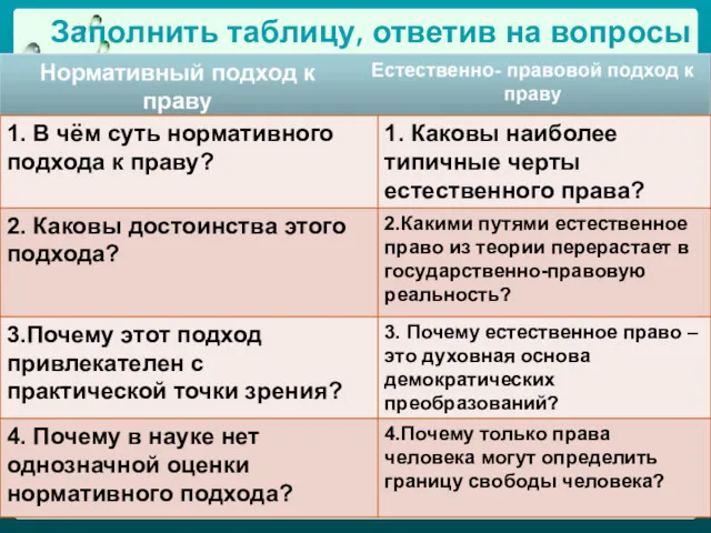 Заполнить таблицу, ответив на вопросы