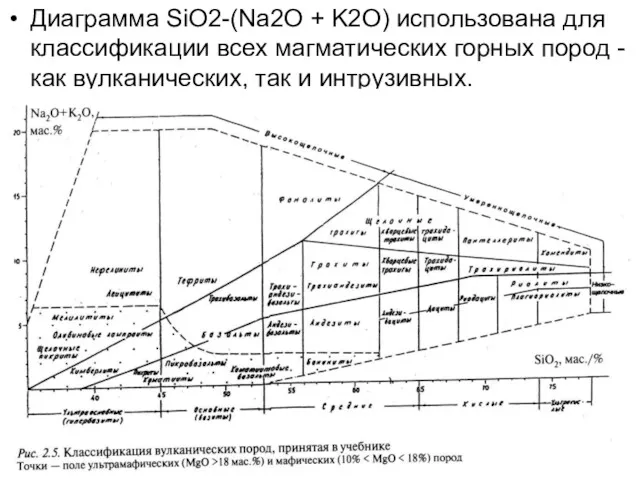 Диаграмма SiO2-(Na2O + K2O) использована для классификации всех магматических горных