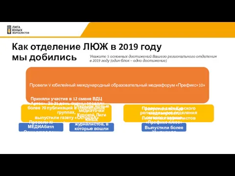 Как отделение ЛЮЖ в 2019 году мы добились Провели V