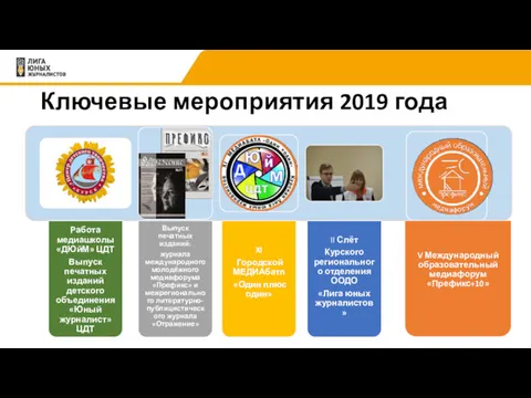 Ключевые мероприятия 2019 года