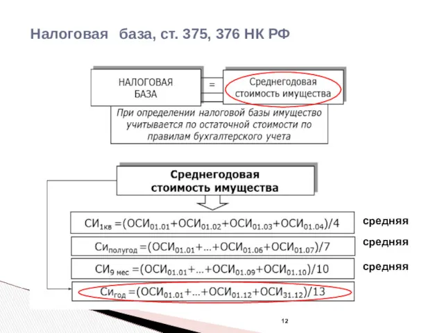 Налоговая база, ст. 375, 376 НК РФ средняя средняя средняя