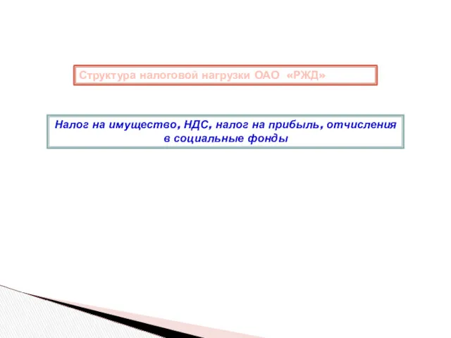 Структура налоговой нагрузки ОАО «РЖД» Налог на имущество, НДС, налог на прибыль, отчисления в социальные фонды