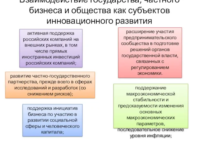 поддержание макроэкономической стабильности и предсказуемости изменения основных макроэкономических параметров, последовательное