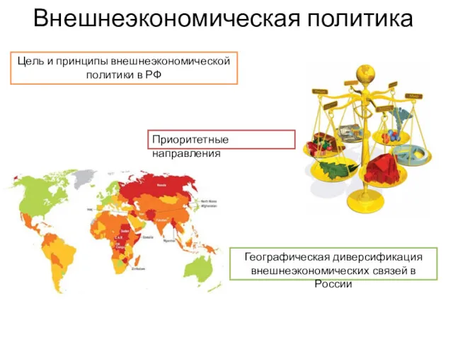 Внешнеэкономическая политика Цель и принципы внешнеэкономической политики в РФ Приоритетные