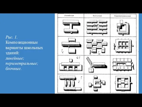 Рис. 1. Композиционные варианты школьных зданий: линейные; периметральные; блочные.