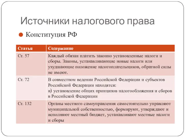 Источники налогового права Конституция РФ