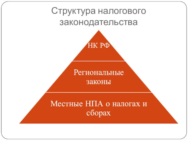 Структура налогового законодательства