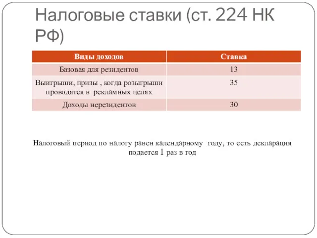 Налоговые ставки (ст. 224 НК РФ) Налоговый период по налогу