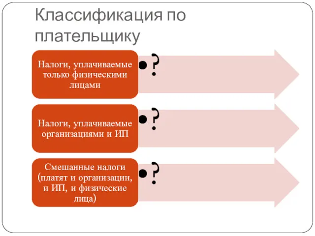 Классификация по плательщику