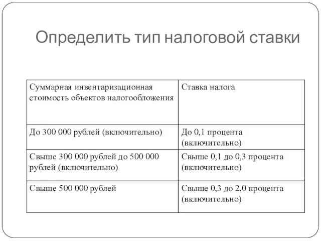 Определить тип налоговой ставки