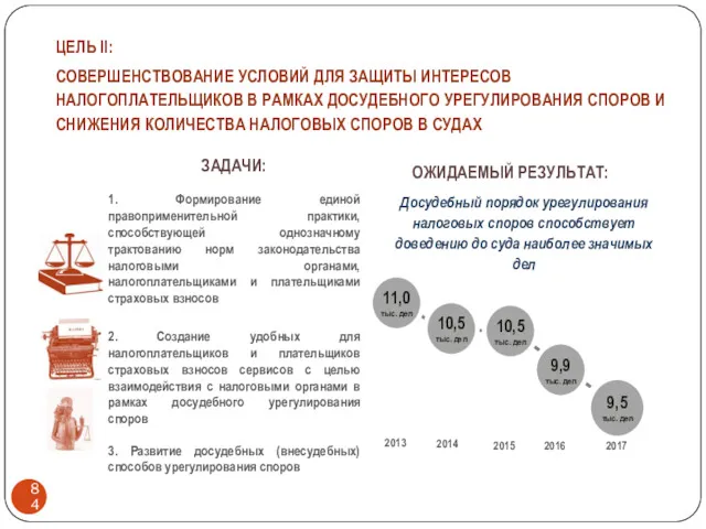 ЦЕЛЬ II: СОВЕРШЕНСТВОВАНИЕ УСЛОВИЙ ДЛЯ ЗАЩИТЫ ИНТЕРЕСОВ НАЛОГОПЛАТЕЛЬЩИКОВ В РАМКАХ