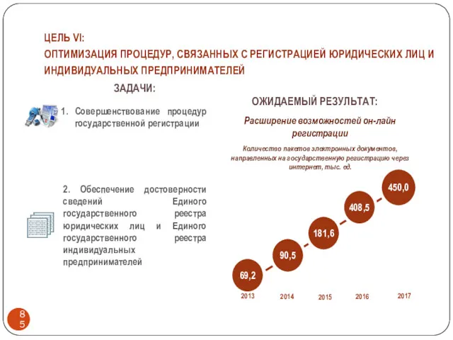 ЦЕЛЬ VI: ОПТИМИЗАЦИЯ ПРОЦЕДУР, СВЯЗАННЫХ С РЕГИСТРАЦИЕЙ ЮРИДИЧЕСКИХ ЛИЦ И