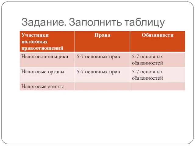 Задание. Заполнить таблицу