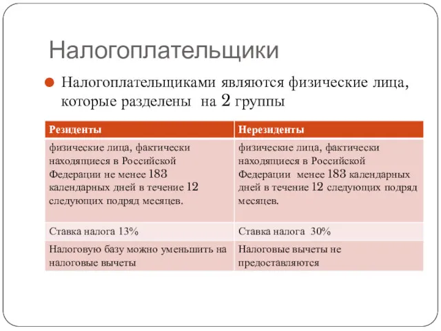 Налогоплательщики Налогоплательщиками являются физические лица, которые разделены на 2 группы