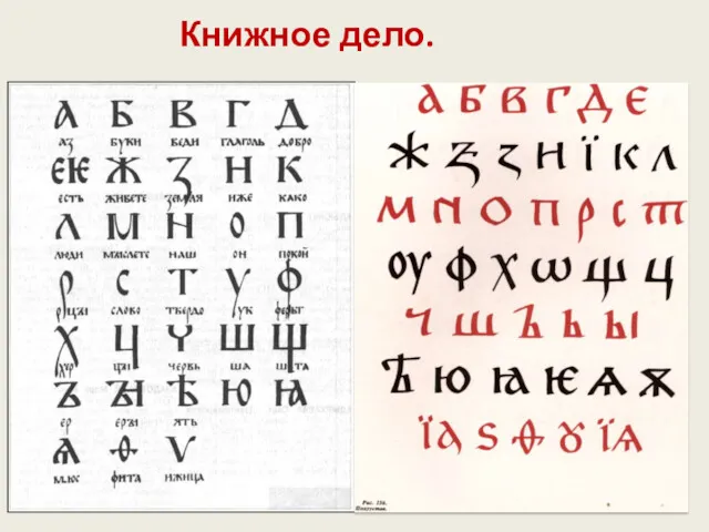 Книжное дело. 1.C XIVв. На Русь стали ввозить бумагу. 2.Книг