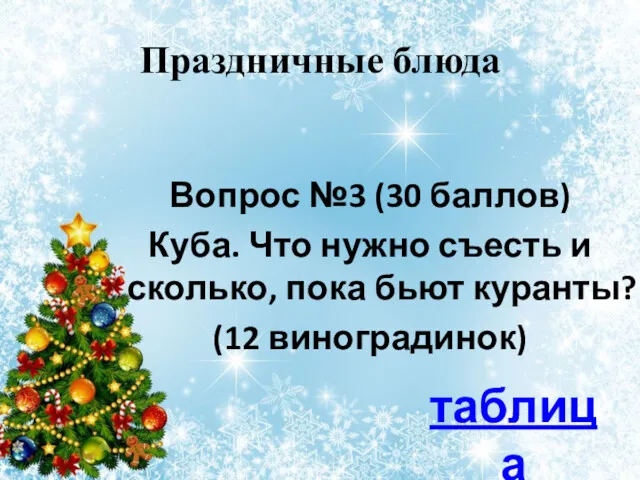 Праздничные блюда Вопрос №3 (30 баллов) Куба. Что нужно съесть