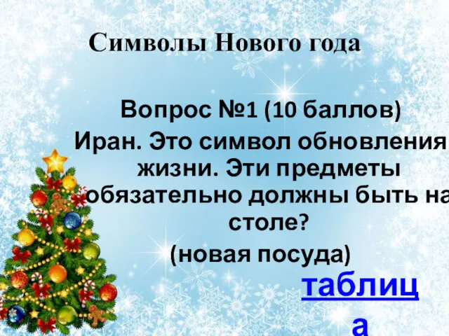 Символы Нового года Вопрос №1 (10 баллов) Иран. Это символ