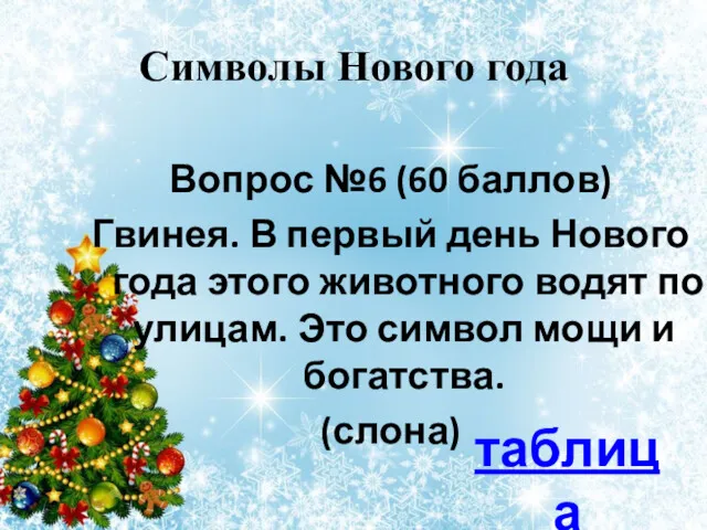 Символы Нового года Вопрос №6 (60 баллов) Гвинея. В первый