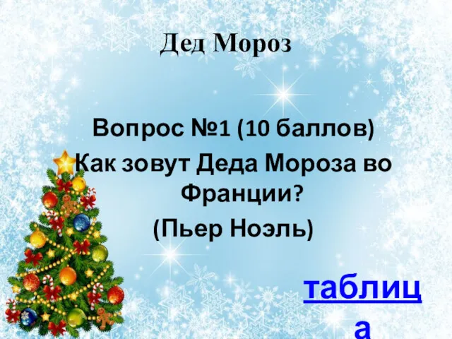 Дед Мороз Вопрос №1 (10 баллов) Как зовут Деда Мороза во Франции? (Пьер Ноэль) таблица