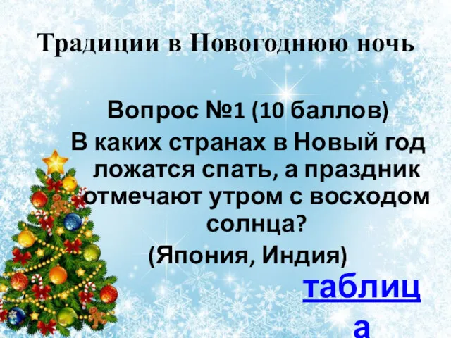 Традиции в Новогоднюю ночь Вопрос №1 (10 баллов) В каких